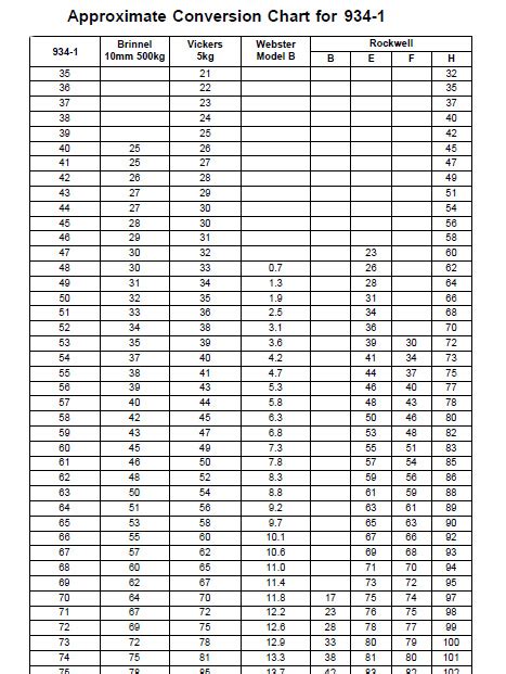 barcol hardness tester fiberglass|barcol hardness conversion.